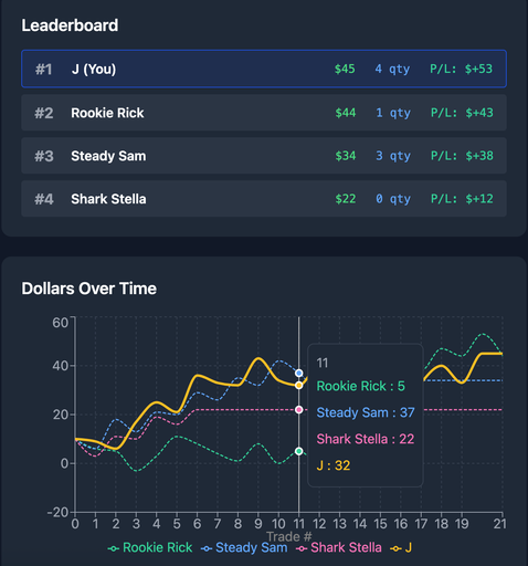 Buy Sell Game - Trading Interface