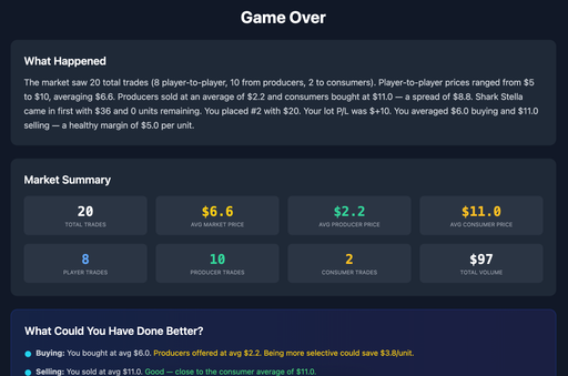 Buy Sell Game - Results