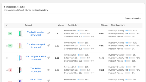 Careful Sort What-If Comparison